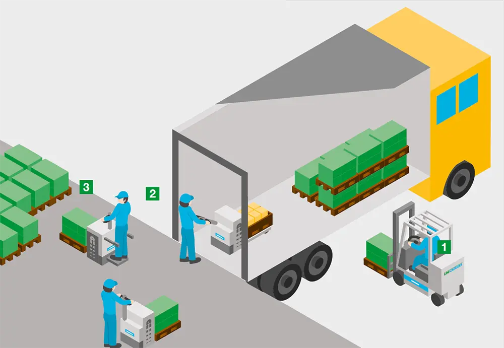 how to load goods in containers.